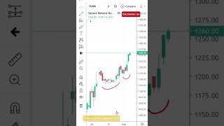 Cara Lihat Potensi Kenaikan Harga Saham  Analisis Teknikal Saham TOWR Sarana Menara Nusantara [upl. by Debbee]