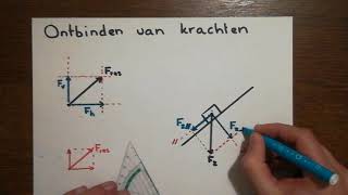 Ontbinden van krachten [upl. by Ravilob]