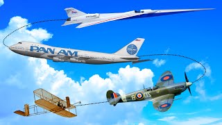 Evolution Of Airplanes [upl. by Saleme]