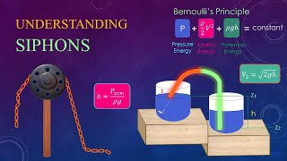 Understanding Siphons [upl. by Nonnahsal121]