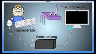 Das EVAPrinzip Schulfilm Digitalkunde [upl. by Ani]