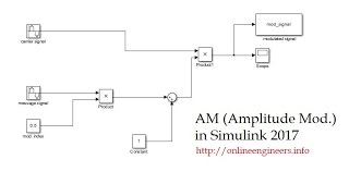 Amplitude Modulation in Simulink  AM Modulation  Matlab Simulation Tutorial 2017 [upl. by Boylan212]