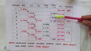 Rise and Fall Method in Levelling  Determination of reduced Levels  Surveying [upl. by Lomaj]