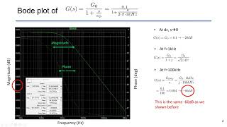 LTspice AC analysis and how to use quotmeasurequot function to find DC gain and pole frequency [upl. by Atlas]