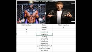 Indy vs AEW Matt Cardona vs Adam Copeland [upl. by Hermann114]