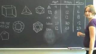 WIM Video The Platonic Solids [upl. by Lyj591]