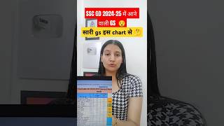 SSC GD gs आसन  ऐसे करें cover ssc gd sarkarinaukri trendingshorts [upl. by Syah]