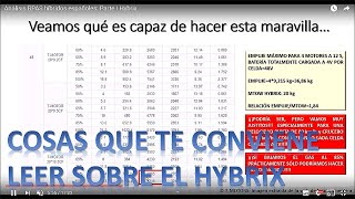 Análisis RPAS híbridos españoles Parte I Hybrix [upl. by Clayborn]