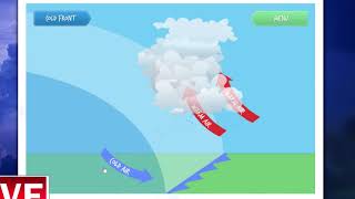 The Four Types of Weather Fronts Animations [upl. by Mirielle]