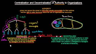 Centralization and Decentralization of Authority in Organizations  Organizational Design  MeanThat [upl. by Alyek]