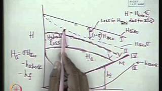 Mod01 Lec15 Characteristics of a Centrifugal Pump [upl. by Fu]