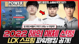 북미 매체에서 선정한 2022 LCK 스프링 파워랭킹 역대급 스토브리그 결과 해외에서는 어떻게 평가했을까 [upl. by O'Hara15]