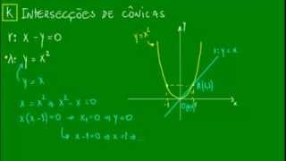 Intersecções de cônicas  Parábola e Reta [upl. by Knowland]