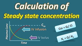 Calculation of Steady state concentration on IV infusion [upl. by Graniela]