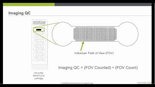 Data Quality Control for Gene Expression Analysis using nSolver Analysis Software [upl. by Lajet]