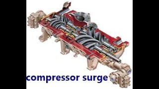 compressor surge [upl. by Ennaecarg]