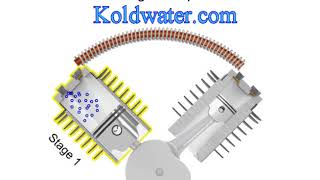 Air Compressor Basics compressor types [upl. by Kcirtapnaes179]