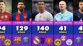 Champions League Best Scorers In History  TOP 30 [upl. by Nadiya]