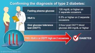 Diagnosis of Type 2 Diabetes [upl. by Corbet80]