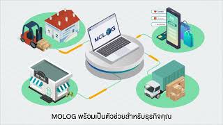 MOLOG สำหรับธุรกิจ Omnichannel [upl. by Shani]