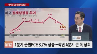 유동원의 투자전략 quot올해는 사라quot…셀 인 메이 깨지고 5월 증시 달릴까 [upl. by Bensen]