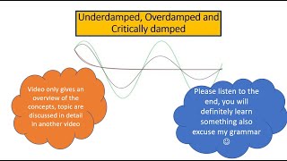 Underdamped Overdamped and critically damped system In English [upl. by Sedinoel]