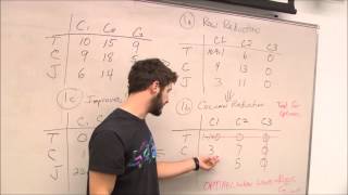 Linear Programming Assignment Hungarian Method [upl. by Krall]