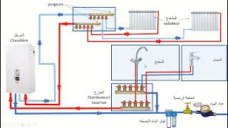 Schéma plomberie sanitaire et chauffage central مخطط الترصيص الصحي و التدفئة المركزية plomberie [upl. by Jona250]