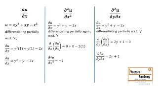 Partial Derivatives  Engineering Mathematics Semester I Part1 [upl. by Ttezil675]