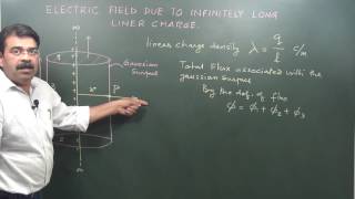 Terrestrial Magnetism  Vivek Phalke PHYSICS [upl. by Shayla836]