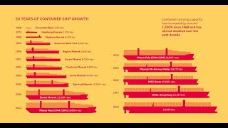 WHO HAS THE BIGGER CONTAINERSHIP AND WHY April 15 2021 [upl. by Ylsel348]