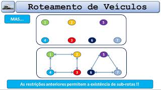 Aula 36  Módulo 47  Roteamento de Veículos  Apresentação do problema [upl. by Martie]