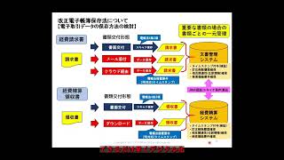 20230720 電子帳簿保存法とインボイス制度の正しい対応～法令対応のポイントと業務デジタル化の検討について～ 58 SKJ総合税理士事務所 SKJコンサルティング合同会社 袖山 喜久造 氏 [upl. by Etti905]