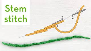 Stem stitch  How to quick video tutorial  hand embroidery stitches for beginners [upl. by Hettie19]