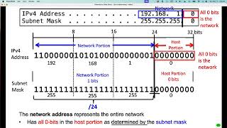 IPv4 Addressing  Part 1 [upl. by Idhem]