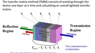 Lecture 4 CEM  Transfer Matrix Method [upl. by Shamus131]