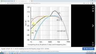 Noise in audio circuits  Мастеркласс по шумам в аудиотехнике with multilanguage sibtitles [upl. by Imit]