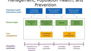 Determinants of Health and an Ecological Framework for Population Health [upl. by Anorahs]