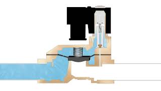 How Does a Pilotoperated Solenoid Valve Work [upl. by Levi]