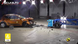 Dacia Sandero Stepway  2021  Crash test Euro NCAP [upl. by Iphigeniah]