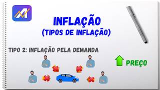 O que é a inflação  Exemplo e tipos de inflação [upl. by Edvard]