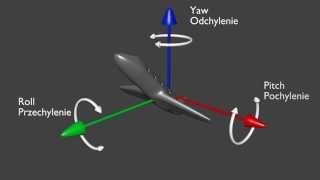 Airplane control  Roll Pitch Yaw [upl. by Lorolla]