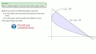 Iterated Integrals Areas of Regions [upl. by Osbert]