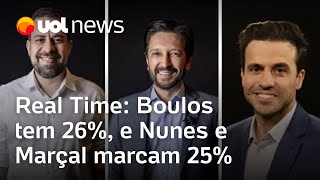 Boulos tem 26 e Nunes e Marçal marcam 25 em São Paulo mostra Real Time Big Data [upl. by Yhtommit987]