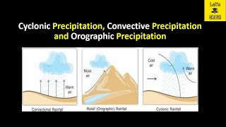 Types of Precipitation  Cyclonic Convective and Orographic Precipitation [upl. by Cirillo]