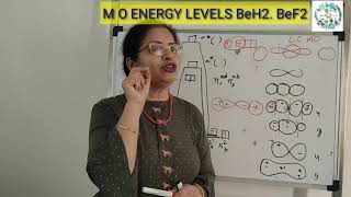 M O ENERGY LEVEL DIAGRAM BeH2 BeF2 [upl. by Sollars]