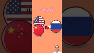 Trilateral relations between Russia China and the US countryballs america russia china history [upl. by Gronseth426]