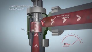 IMI Critical Engineering  IMI CCI  DRAG Technology [upl. by Adlog40]