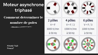 Video N° 454 Comment determiner le nombre de poles dun moteur asynchrone triphasé [upl. by Yelsnya]