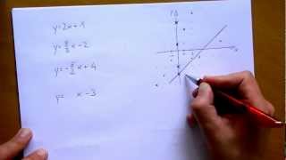 Geraden einzeichnen und Ablesen im Koordinatensystem [upl. by Ahar]